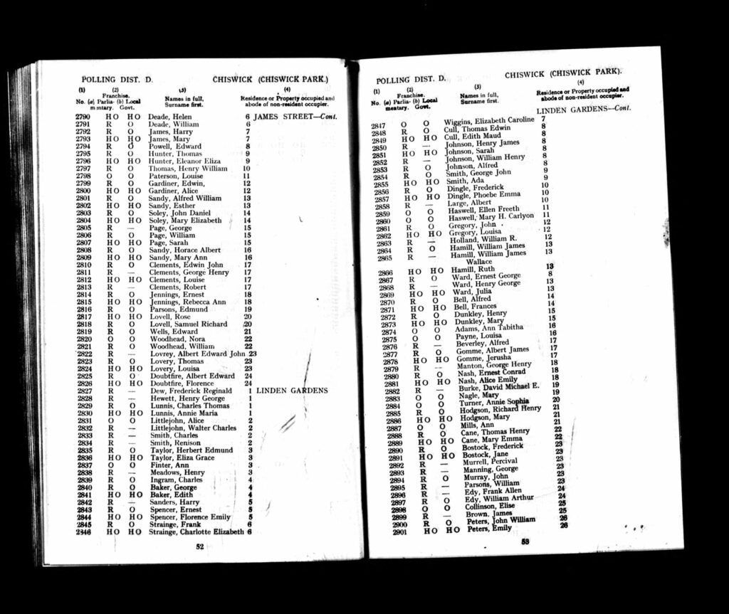 George Baker Electoral register 1921